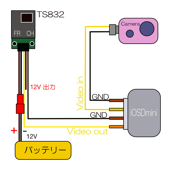 FPVケーブル結線