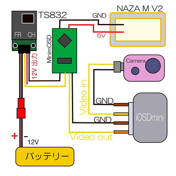 FPVケーブル結線